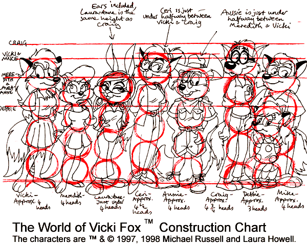 Vicki Cast construction